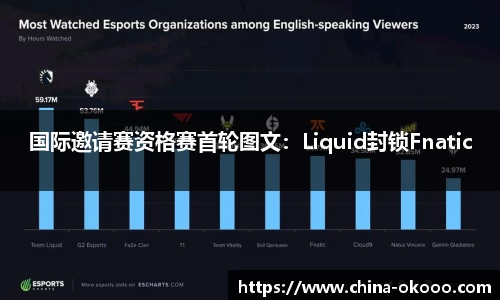 国际邀请赛资格赛首轮图文：Liquid封锁Fnatic