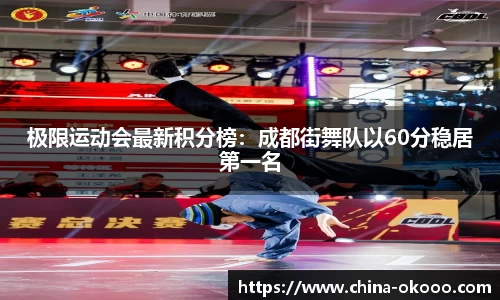 极限运动会最新积分榜：成都街舞队以60分稳居第一名