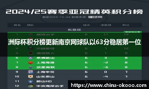 洲际杯积分榜更新南京网球队以63分稳居第一位