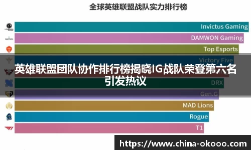 英雄联盟团队协作排行榜揭晓IG战队荣登第六名引发热议